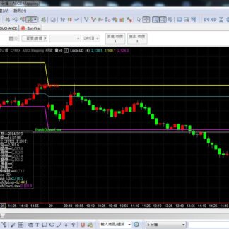 MP01. LocoUD (For Intraday) Loco日内区间线