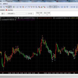 MP107. Wind Long/Short Indicator 2 风行多空指标2