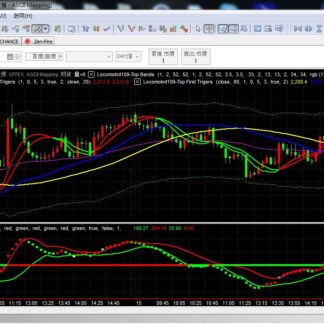 MP109. Top Trading System 頂尖交易系統