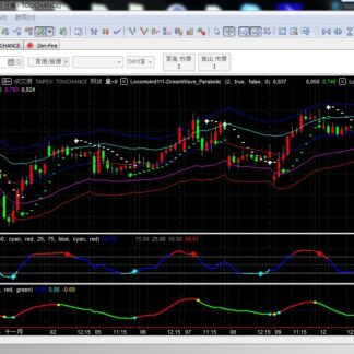 MP111. Dream Wave Trading System 1 梦之波交易系统 1