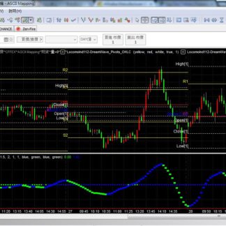 MP112. Dream Wave Trading System 2 梦之波交易系统 2