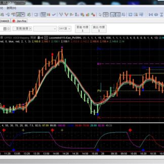 MP115. I Can Do It Trading System 1 办得到交易系统 1