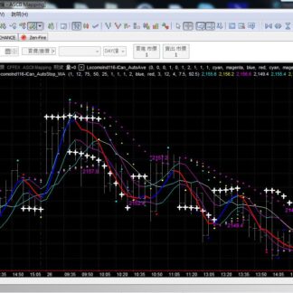 MP116. I Can Do It Trading System 2 办得到交易系统 2