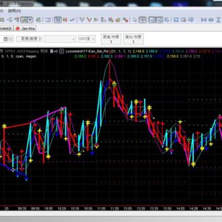 MP117. I Can Do It Trading System 3 办得到交易系统 3