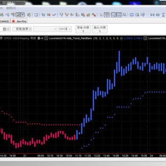 MP119. Capability Trading System 有能交易系统