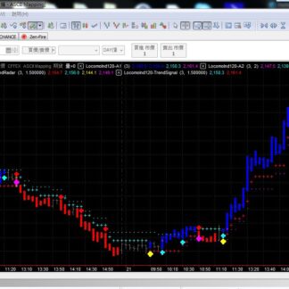 MP120. Capability Trading System V2 有能交易系统 V2