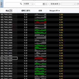 MP121. Morgan Stock Selection Indicator 强弱势挑选股票指标