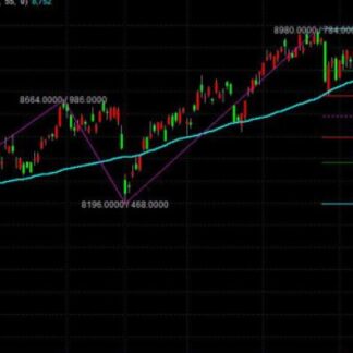 MP122. ZigZag + Fibonacci Indicator 波折+费波南指标