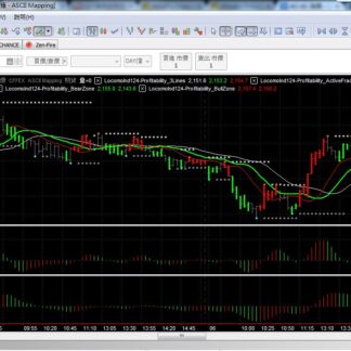 MP124. Profit Ability Trading System 获利能力交易系统