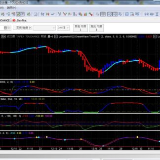MP132. Dream Wave Trading System 3 梦之波交易系统 3
