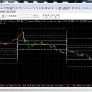MP133. DT-Party Intraday Indicator 日内派对指标