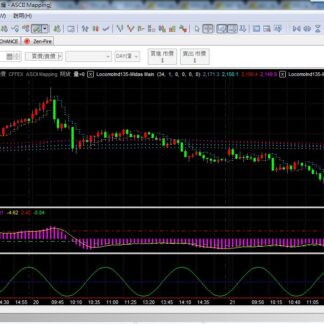 MP135. Midas Trading System 1 迈达斯交易系统 1