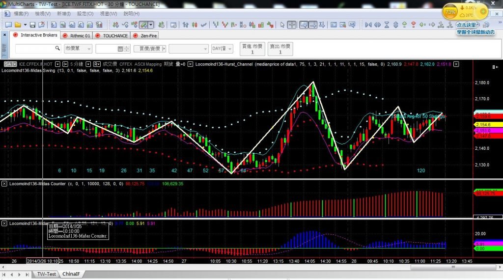 MP136. Midas Trading System 2 迈达斯交易系统 2 - Multicharts / NinjaTrader ...