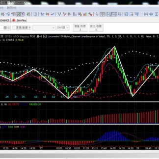 MP136. Midas Trading System 2 迈达斯交易系统 2