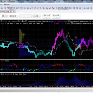 MP137. Midas Trading System 3 迈达斯交易系统 3