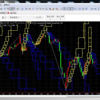 MP138. Midas Trading System 4 迈达斯交易系统 4
