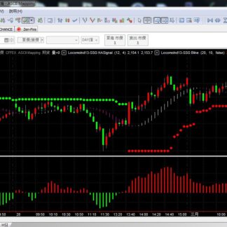MP13. SSG Trading System 交易系统