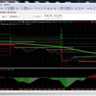 MP141. Profit Snagger Trading System 拔釘者交易系统