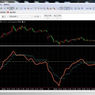 MP142. QQE Reversal Indicator 转折指标