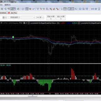 MP143. CCI Break Trading Ssytem 突破交易系統