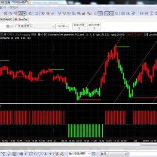 MP144. Pips Finder Trading System 细微发现者交易系统