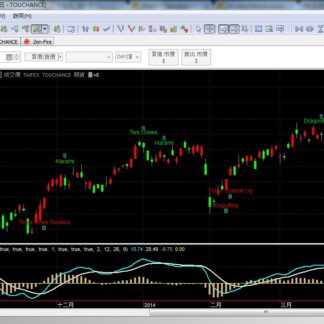 MP148. Candlestick Patterns Collection-Over 30 Kinds K线型态-内建30种以上