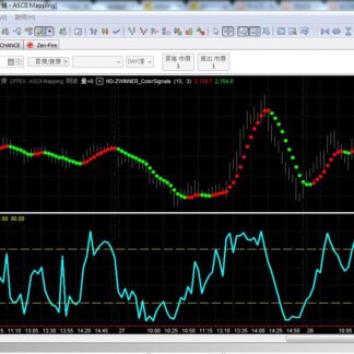 MP149. Z Winner Trading System 赢家交易系统