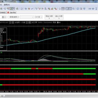 MP15. MACD X Multi-Timeframe 多周期指标