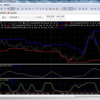 MP150. Trading Window Reversal Indicators Set 交易視窗逆勢指標組