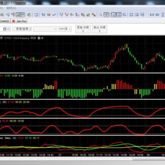 MP152. Domination Trading System 主导交易系统