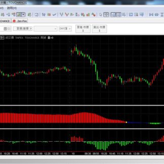 MP156. T1 Long-Term Indicator 长线指标