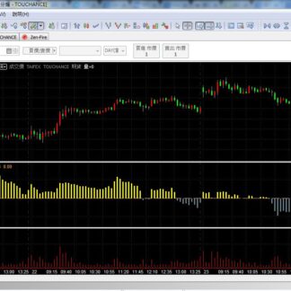 MP157. Volume Supply/Demand Indicator 量能供需指标