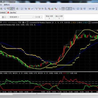MP159. Parabox Trading System 矛盾交易系统