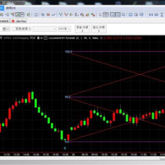 MP161. Pyramid Path Indicator 金字塔趋势线指标