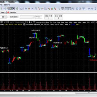 MP164. Good Reversal Trading System 良好转折交易系统