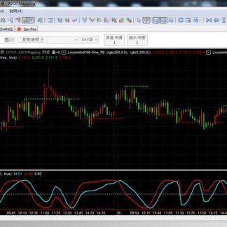 MP166. Good Sine Trading System 良好正弦交易系统
