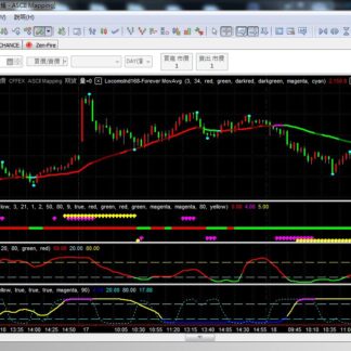 MP168. Forever Trading System 永恒交易系统