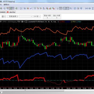 MP173. RSI Channel + Dimension Indicator 通道指标+趋势维度指标