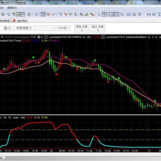 MP178. IT Trading System 交易系统