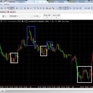 MP18. TradingBox 震荡盒子