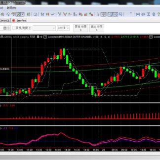 MP191. SIGMA Trading System 希格玛交易系统