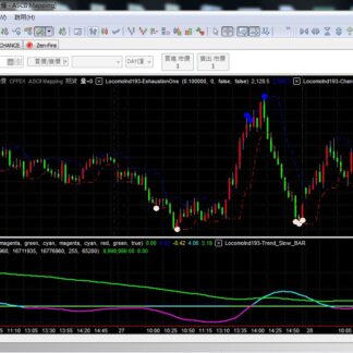 Multicharts Reversal Indicators
