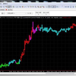 MP194. Jesse Livermore Color Bars 杰西‧李佛摩 变色K线