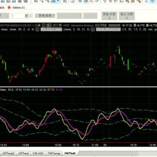 MP199. TDI Reversal Indicator 逆势转折指标