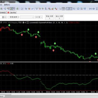 MP22. SupremeProfit Trading System 交易系统