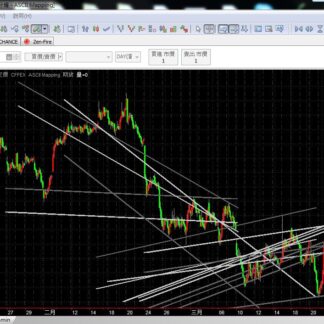 MP23. SF Trend Line 趋势线指标
