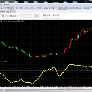 MP26. Demark Oscillator 震荡指标