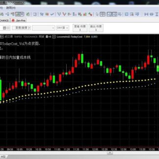 MP02.TodayCostLine ( For Intraday) 日内成本线