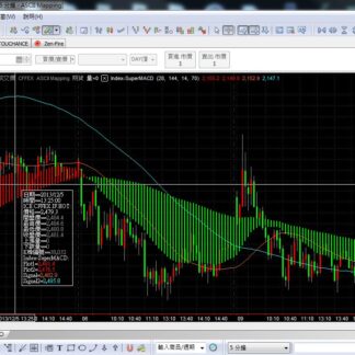 MP03. SuperMACD 超级MACD