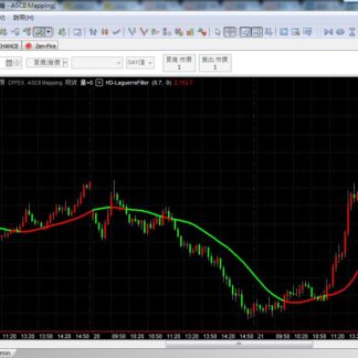 MP32. LaguerreFilter Indicator 多空指标